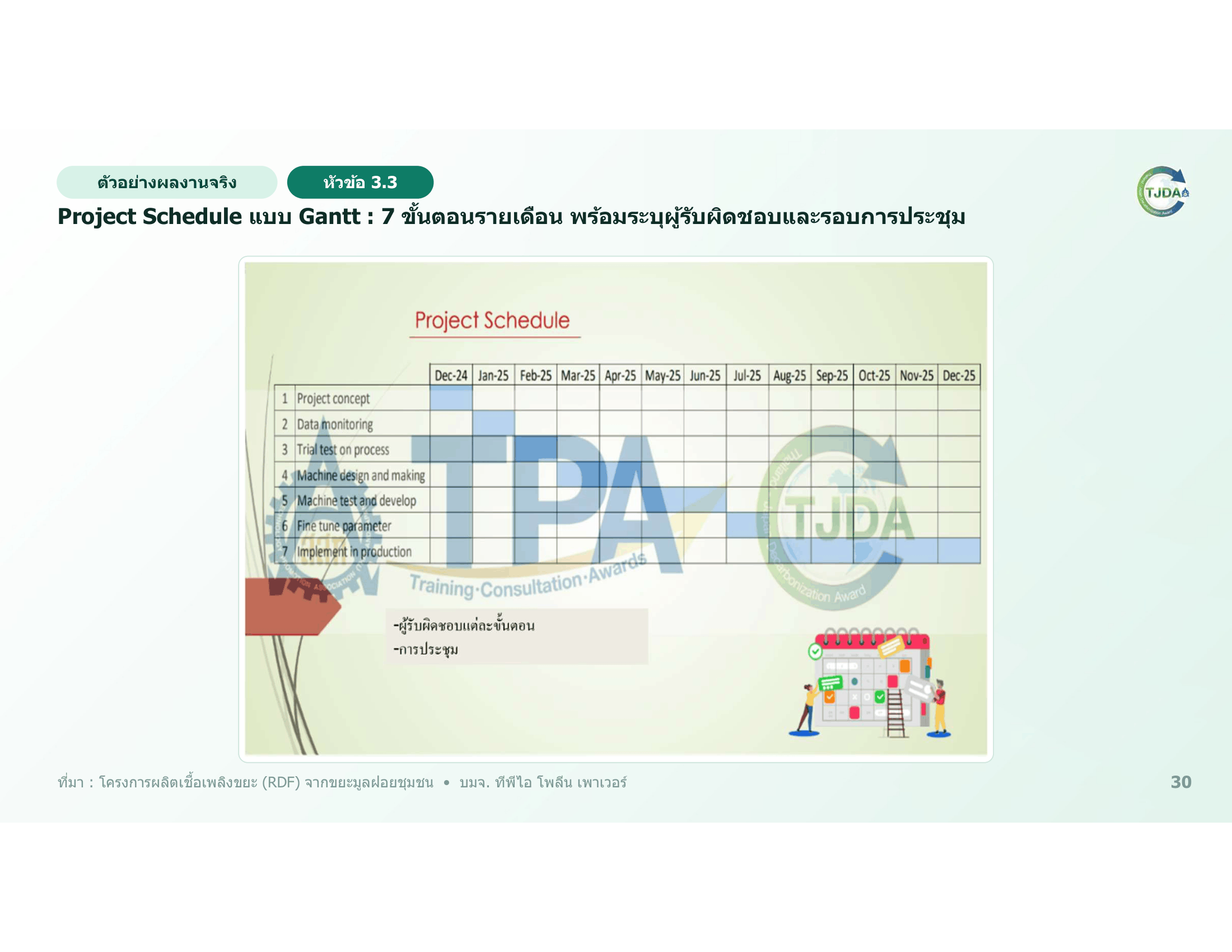 เอกสารภาพรวมTJDA 2027